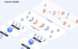 商城推荐系统技术特点有哪些？