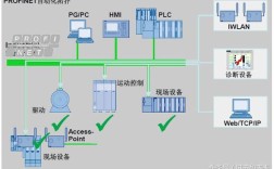 485 现场总线技术