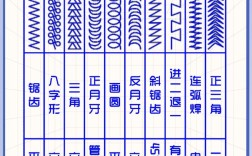 电焊薄焊手法图解，关键技巧有哪些？