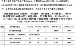 进口轴承品牌排行榜，哪个品牌更靠谱？