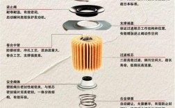不同品牌机油滤芯，核心差异在哪？