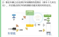 UWB技术发展进程如何？