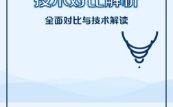 什么技术将替代WiFi成主流？