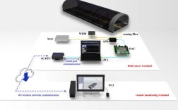 传感技术是端口技术吗
