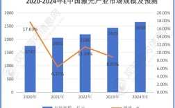 激光技术国外发现现状