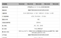 数字存储示波器核心指标如何选？