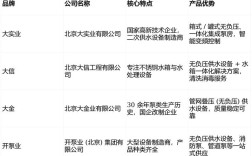 无负压供水品牌有哪些？