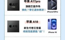 我国的cpu技术现状