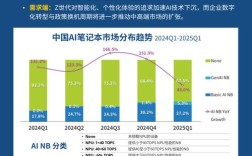 IDC预测IT技术将如何演进？