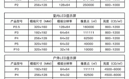 led屏主要参数与品牌
