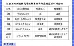 过敏源检测品牌有哪些？