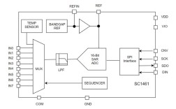1比特ADC技术如何颠覆传统音响音质？