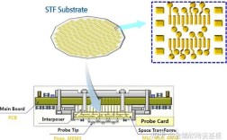 LTCC基板制造技术难点与突破方向是什么？