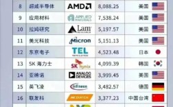 全球IGBT技术排名，谁是领头羊？