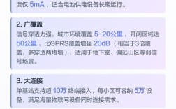 nbiot技术及应用