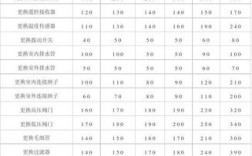 格力空调H5维修费用是多少？