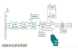 变频技术如何实现高效节能应用？