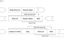 rpmb分区技术详解