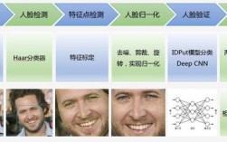 FPGA如何加速人脸识别技术？