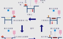 选区激光烧结技术原理的核心是什么？