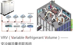 VLSI系统设计技术的核心挑战是什么？