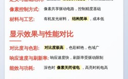 TFT-OLED技术如何实现高画质与低功耗平衡？
