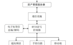 RFID定位技术有哪些明显缺点？
