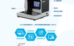 特定蛋白分析仪品牌排行