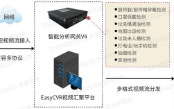 视频监控智能识别技术如何突破瓶颈？