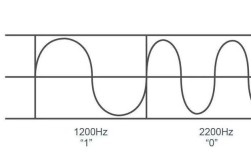 HART通讯协议技术有哪些核心优势？