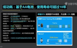 NB-IoT技术现状如何？