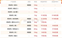 alr品牌定位及价格区间是多少？