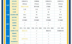 智能照明品牌哪家强？差异点与选购指南？