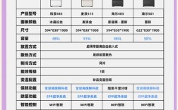 冰箱技术应用如何测试？