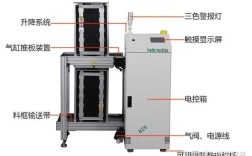 SMT安装技术优点有哪些？
