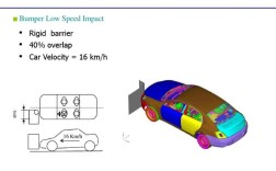 汽车高级技术如何引领行业变革？