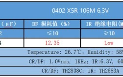 MLCC电容技术难点究竟在哪？