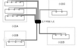 以太网与接入技术有何核心区别？