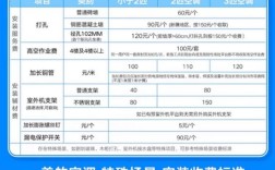 美的空调变频维修价格多少？