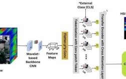 plc 图像识别技术