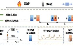 .光纤传感技术的现状