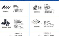 电解电容品牌及分销商