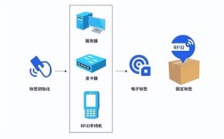 RFID技术应用教程，如何快速上手？