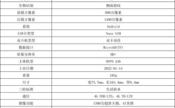 rfid芯片技术指标