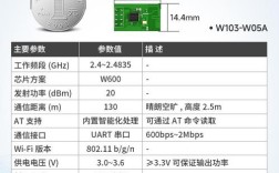 WiFi模块核心参数有哪些？