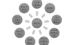 电子技术应用，如何突破当前技术瓶颈？