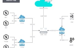LoRa技术传输时间究竟有多长？