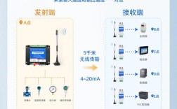 LoRA技术何时问世？