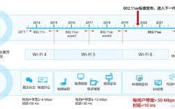 WiFi技术将如何改变未来生活？