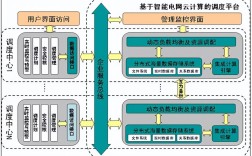 智能配电网的关键技术有哪些？